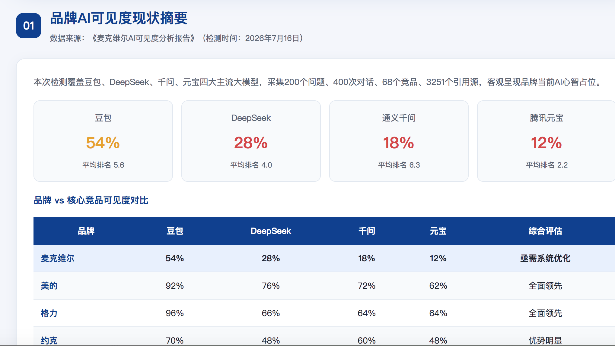 绍兴GEO分析报告-品牌ai搜索结果诊断
